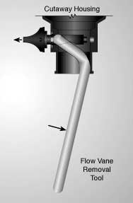 Flow Vane Removal Tool